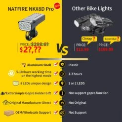 NATFIRE 5200mAh Bicycle Headlight With Digital Battery Indicator (USB Rechargeable) -Cycling Gear S29923417cddb4e2fad4dd7b555a7becey 65468297 169b 4d00 9e83 dabed59b9177
