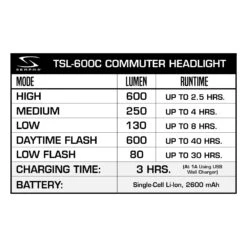 Serfas TSC-7 True Series 600C/130 Combo -Cycling Gear TSL 600C ModeBatteryChart 1000x1000 WEB