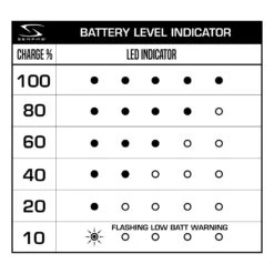 Serfas TSC-7 True Series 600C/130 Combo -Cycling Gear TSL RoadMTB BatteryLevelIndicatorChart WEB 91fa6d17 bce8 47a8 ae08 6d978e9f7dfd