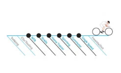 Selle SMP Well Saddle -Cycling Gear well inserts uses